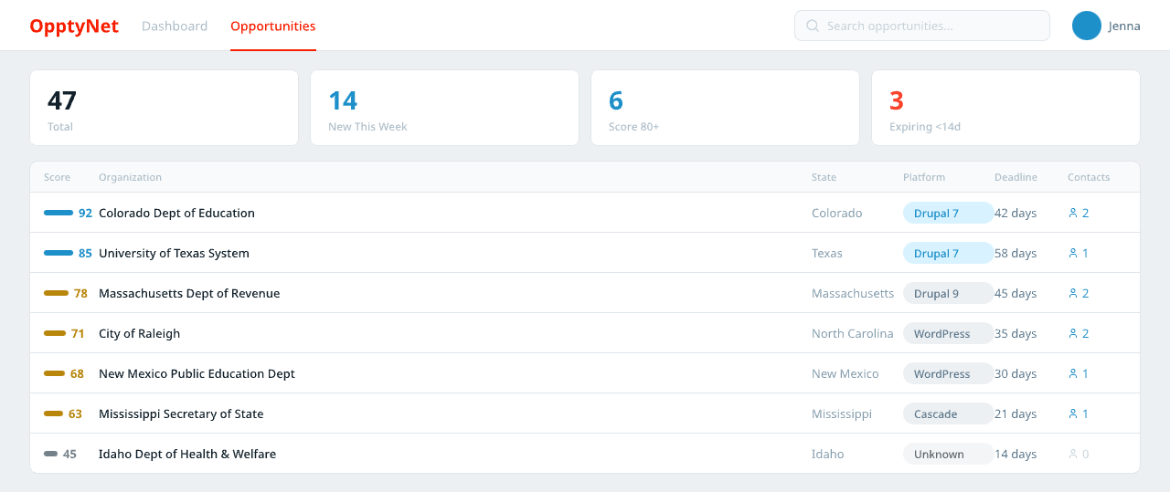 OpptyNet V2 — dense table