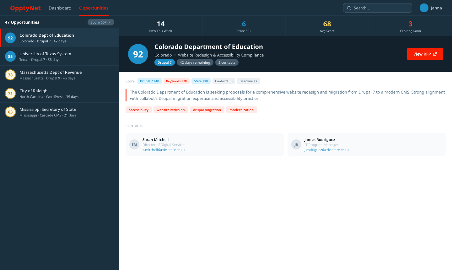 OpptyNet V4 — dark hero mashup