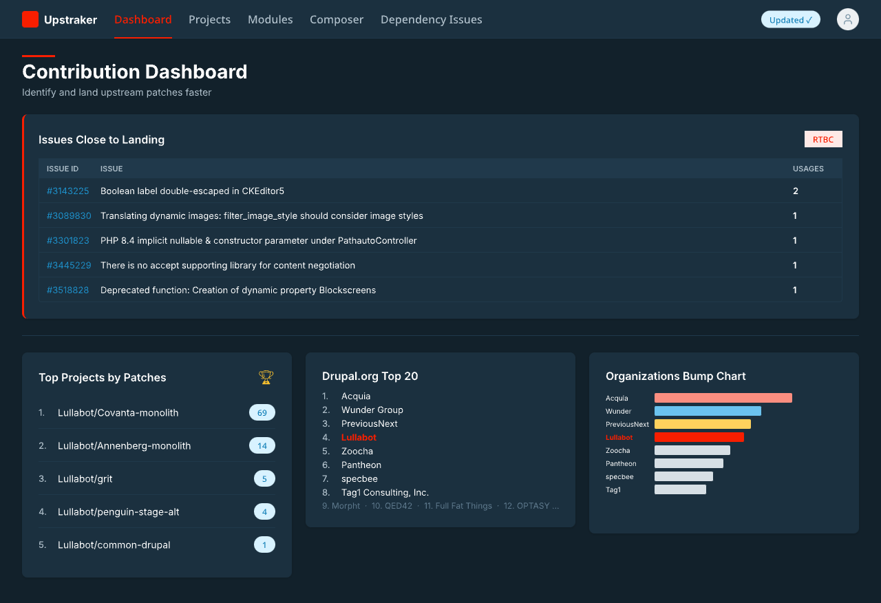 Upstraker dashboard, dark theme
