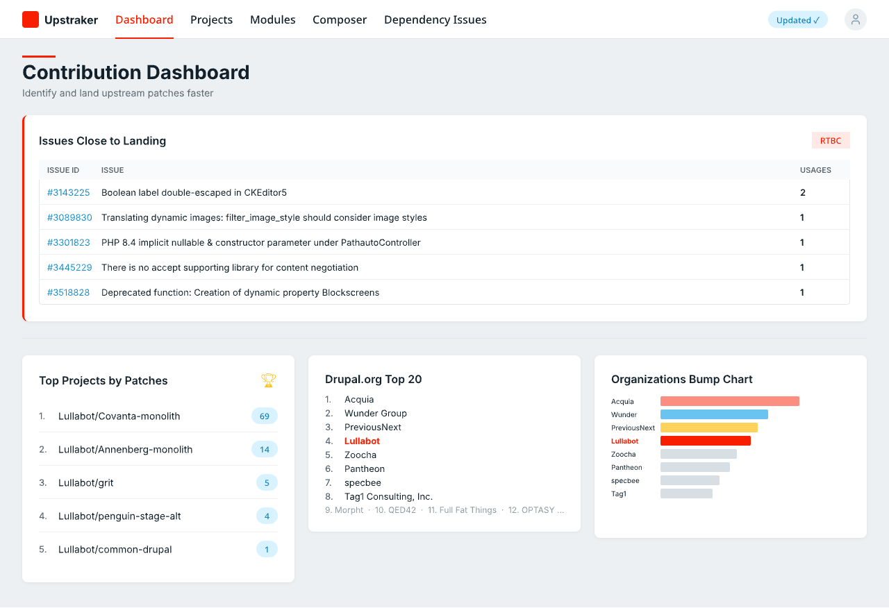 Upstraker dashboard, light theme